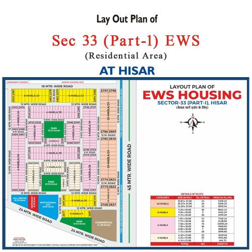 Sec-33-EWS