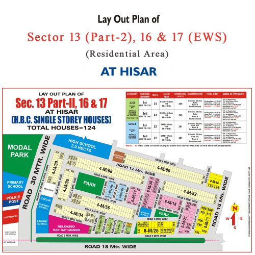 Sector 13 (Part-2), 16 & 17 (EWS)