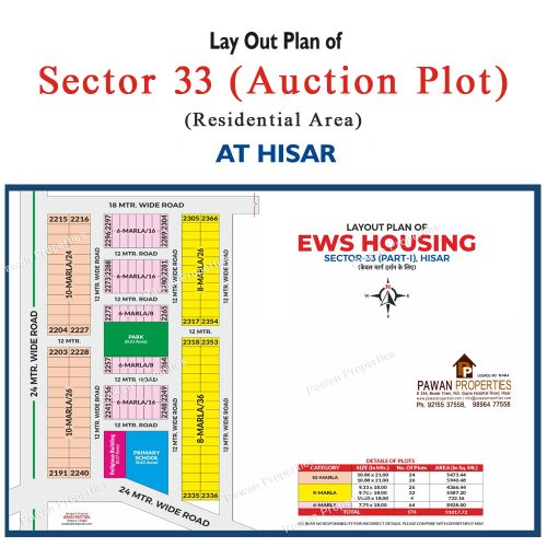 Sector-33-Auction-Plot-2